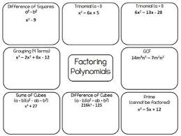 Factoring Polynomials Graphic Organizer This Is A Pdf Document The Graphic Organizer Features Examples For Factoring Polynomials Polynomials Algebra Resources