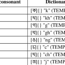 Flow Chart Of Proper Noun Conversion Download