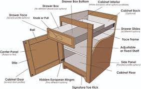 A partial overlay cabinet still shows a portion of the face frame. Lakeside Cabinets And Woodworking Cabinet Parts Custom Cabinets