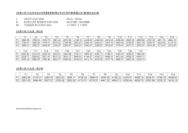 Kepada yang berminat untuk mengisi jawatan kosong pembantu laut gred a19 boleh membuat pendaftaran pekerjaan menerusi borang spa8i di. Http Www Sabah Net My Arif Jadualgajiperkhidmatanpendidikanijazah 2 Pdf