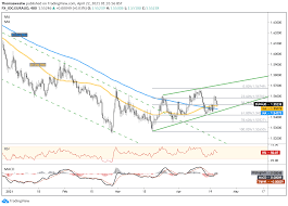 If you make $63,000 per year, your hourly salary would be $32.31. Euro Technical Analysis Eur Usd Eur Aud Eur Nzd Eur Jpy Chart Setups