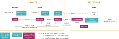 andromaque depuis l'antiquit