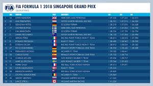 Benefit directly from all the benefits of your account: Fia On Twitter F1 Provisional Results Of The Qualifying Session Of Singaporegp