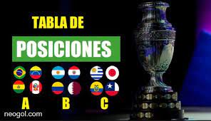 ¡así quedó la tabla de posiciones del grupo c! Tabla De Posiciones Copa America 2019
