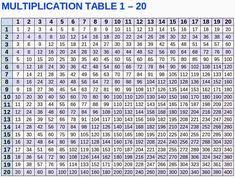 12 Best Multiplication Table Printable Images