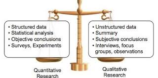 While quantitative research is based on numbers and mathematical calculations (aka different researchers may draw different conclusions from the same qualitative material. Quantitative Vs Qualitative Research