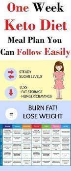 Pin By Darkchild On Hcg Diet Plans Ketogenic Diet Meal Plan Keto Diet Recipes Keto Diet Meal Plan