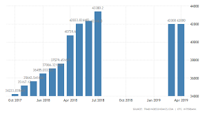 Iranian Rial 2019 Data Chart Calendar Forecast News