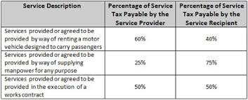 Introduction To The Service Tax Partial Reverse Charge