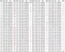 40 problem solving ascii to hex table