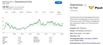 Lesen sie im folgenden beitrag alles über die depoteröffnung. Osterreichische Post Aktie Kaufen 2021 Analyse Dividende Im Detail