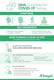 Bayut Com On Twitter Here S Dha Dubai S Guidelines On When Where And How To Get A Covid19 Test In Dubai Https T Co 2jsyx7h44g Mybayut Test Coronavirus Health Covidtest Https T Co Xjmxete2y0