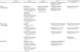 corticosteroid classes a quick reference guide including