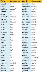Abreviacoes Em Ingles In 2020 Learn English English Writing Skills English Phrases
