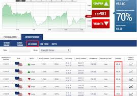 Vps Server For Forex Advisors Academy Florida Interactive Brokers Interactive Brokers
