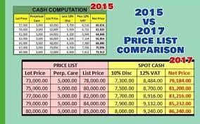 Is parking available at the manila hotel? Things To Know In Buying Memorial Lot For Sale Investment