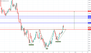 Bankbaroda Stock Price And Chart Nse Bankbaroda Tradingview