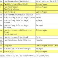 Bilakah tarikh cuti umum negeri selangor tahun 2020? Takwim Cuti Umum Selangor 2020