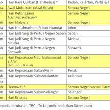 Senarai cuti umum & cuti sekolah tahun 2020. Takwim Cuti Umum Selangor 2020