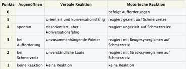 Download the free gcs app. Neurologie 1 Nuerologische Untersuchung Und Wichtige Symtome Karteikarten Quizlet