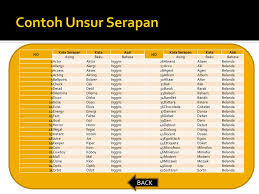 Maybe you would like to learn more about one of these? Penulisan Unsur Serapan Pemakaian Tanda Baca Ppt Download