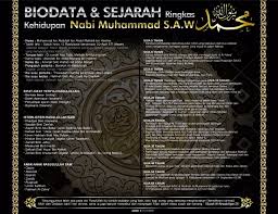 He was very wealthy and respected amongst the arabs. Paktarm On Twitter Menjelang Maulidurrasul Mari Kita Bersama Meneliti Secara Ringkas Biodata Sejarah Nabi Muhammad S A W