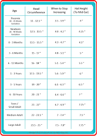 helpful tools for sizing crochet hat sizing crochet hats