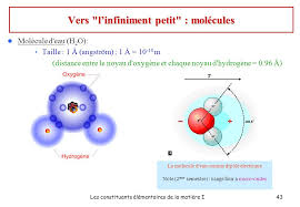 Cherchez sur la base 123rf avec une image au lieu d'un texte. Les Constituants Elementaires De La Matiere Ppt Telecharger