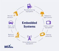 Types Of Embedded Systems Software Development Embedding Interactive Kiosks