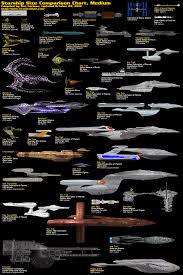 Starship Comparison Charts Sci Fi Spaceships Stargate