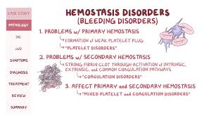 Image result for Platelet Dysfunction
