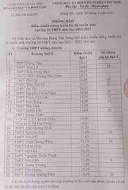 Maybe you would like to learn more about one of these? HÆ°ng Yen Cong Bá»' Ä'iá»ƒm Chuáº©n Vao Lá»›p 10 NÄƒm 2021 Tin Tá»©c Má»›i Nháº¥t 24h Ä'á»c Bao Lao Ä'á»™ng Online Laodong Vn