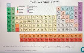 Learn about the periodic table's transition metals with transition metals by kids learning tube. The Periodic Table Of Elements He H 4003 100e Chegg Com