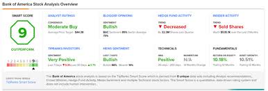 This rating has held steady since july, when it. Bank Of America Announces 17 Hike On Quarterly Cash Dividend