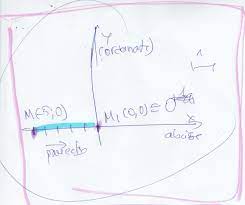 Si eres extranjero no residente, puedes contactarnos por teléfono al 911 119 540. Punctul M1 Este Proiectia Ortogonala A Punctului M A B Pe Axa Ordonatelor A Unui Sistem De Axe Brainly Ro