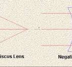 Meniscus Lenses Selection Guide: Types, Features ...