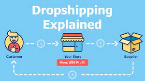 Podcast] Dropshipping Questions: 10 FAQs Every Dropshipper Asks - Start  Yours