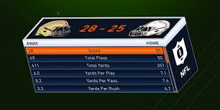 Can we get box scores from this simulation? Nfl Box Score Analysing Box Scores In More Detail