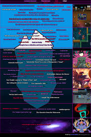 My Soul Knight iceberg update + interactive iceberg (link in the comments)  : rSoulKnight