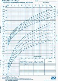 49 Faithful Baby Boy Height Percentile Chart