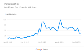 Many cash app transactions between users are free, but there are instances in which you may be charged a small fee for a transaction. Reddit Stocks Best Subreddits For Stay At Home Traders