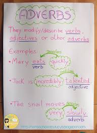 Anchor Chart Ideas Adverbs Part 1 2 Adverbs Anchor