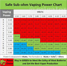 Sub Ohm Vaping Wattage Chart Www Bedowntowndaytona Com