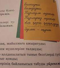 Бастауыш пен баяндауыш арасына қай жағдайда сызықша қойылады? Bastauysh Bayandauysh TÒ±rlauly TÒ±rlausyz MÒ¯shesin Tabu Kerek Shkolnye Znaniya Com