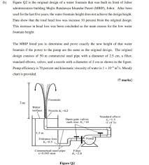 This agency is under johor state government. Solved B Figure Q2 Is The Original Design Of A Water Fo Chegg Com