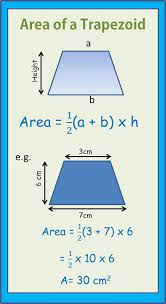 Area Of A Trapezoid Math Infographic Math Infographic Studying Math Mathematics Education