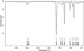 The solubility data for lithium nitrate are reviewed. Preparation And Properties Of Liquid Nitrate Ester Springerlink