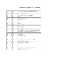 Selain artikel ukuran panjang monoshock yang anda cari, anda juga bisa menemukan banyak artikel mengenai harga sepeda motor, motor terbaru 2017, review motor terbaru, dan lain sebagainya di blog harga motor 2017 ini. Substitusi Beberapa Spareparts Motor Pdf Manufacturing Companies Of Japan Motor Vehicle Manufacturers Of Japan