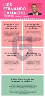 01:30 propuestas de campaña con todos candidatos #adelantecuatoriano. Cinco Candidatos Sus Propuestas Y Un Final Que Podria Exigir Mucha Paciencia Guardiana