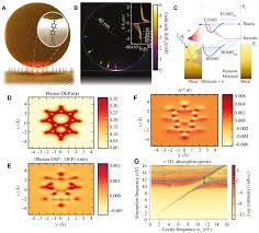 Matter is made up of atoms. Strong Light Matter Coupling In Quantum Chemistry And Quantum Photonics